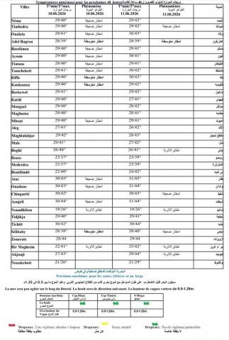 الحالة الجوية العامة ليومي 10 و11 يونيو: أمطار متوقعة على عدة ولايات