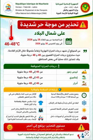 الأرصاد الجوية تحذر من موجة حر شديد في شمال البلاد وتنصح بتجنب التعرض للشمس