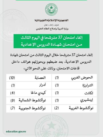 وزارة التربية تعلن إلغاء امتحان 37 مترشحا لشهادة ابريفه خلال اليوم الأخير