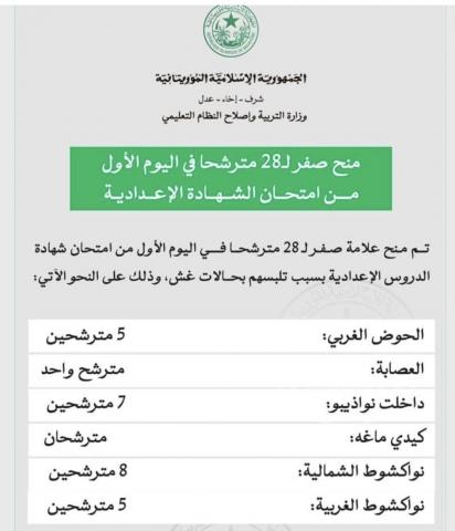 وزارة التربية تلغي امتحان 28 مترشحاً في اليوم الأول من "البريفه" لحيازتهم هواتف